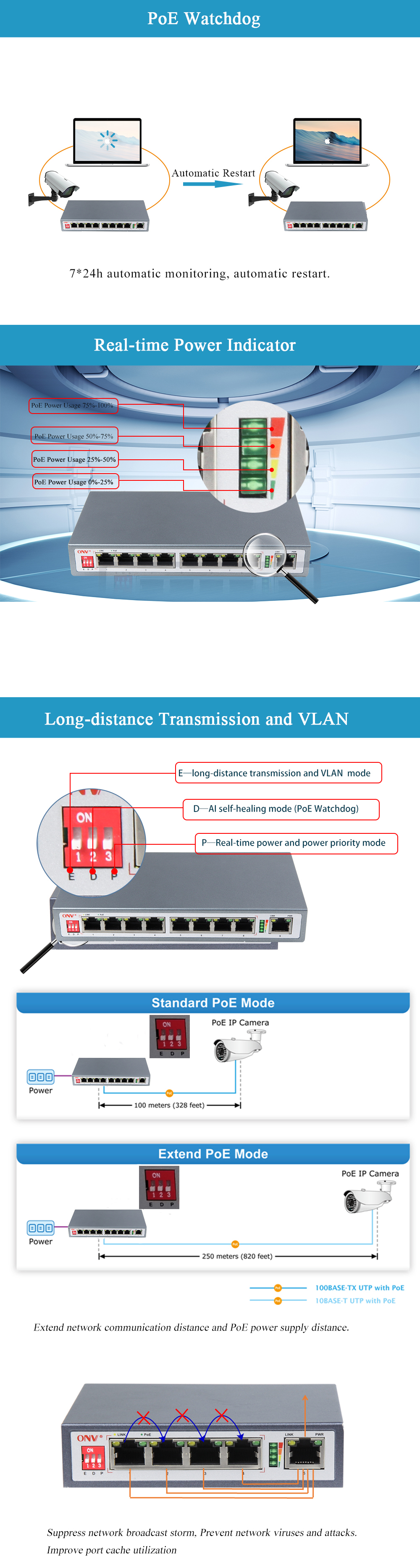 AI PoE Switch, PoE Watchdog switch, PoE Switch