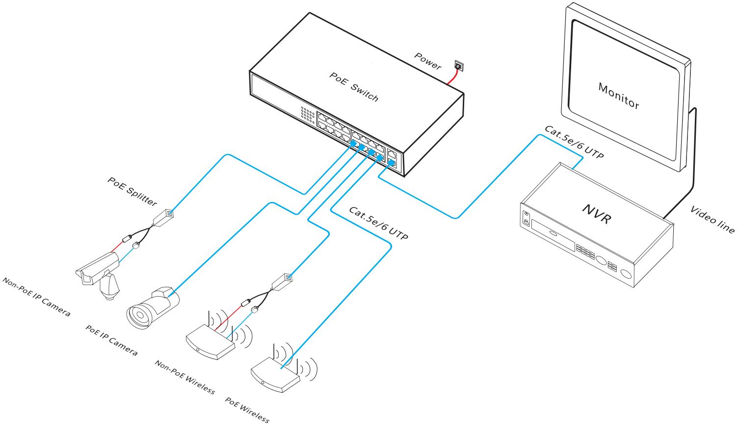18-port Gigabit PoE switch, PoE switch 16 port, PoE switch Gigabit, PoE switch