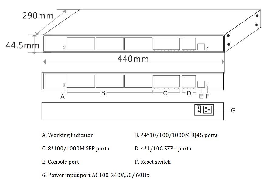 managed Ethernet switch, Ethernet switch, Ethernet switch 36-port