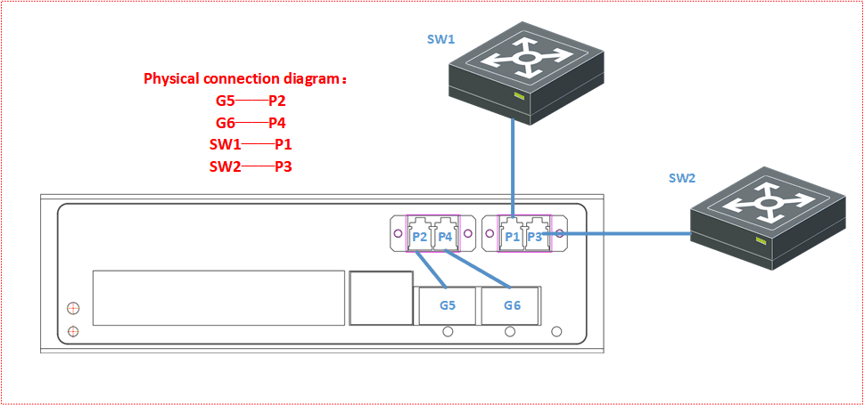 6-port Gigabit bypass managed industrial PoE switch, industrial PoE switch