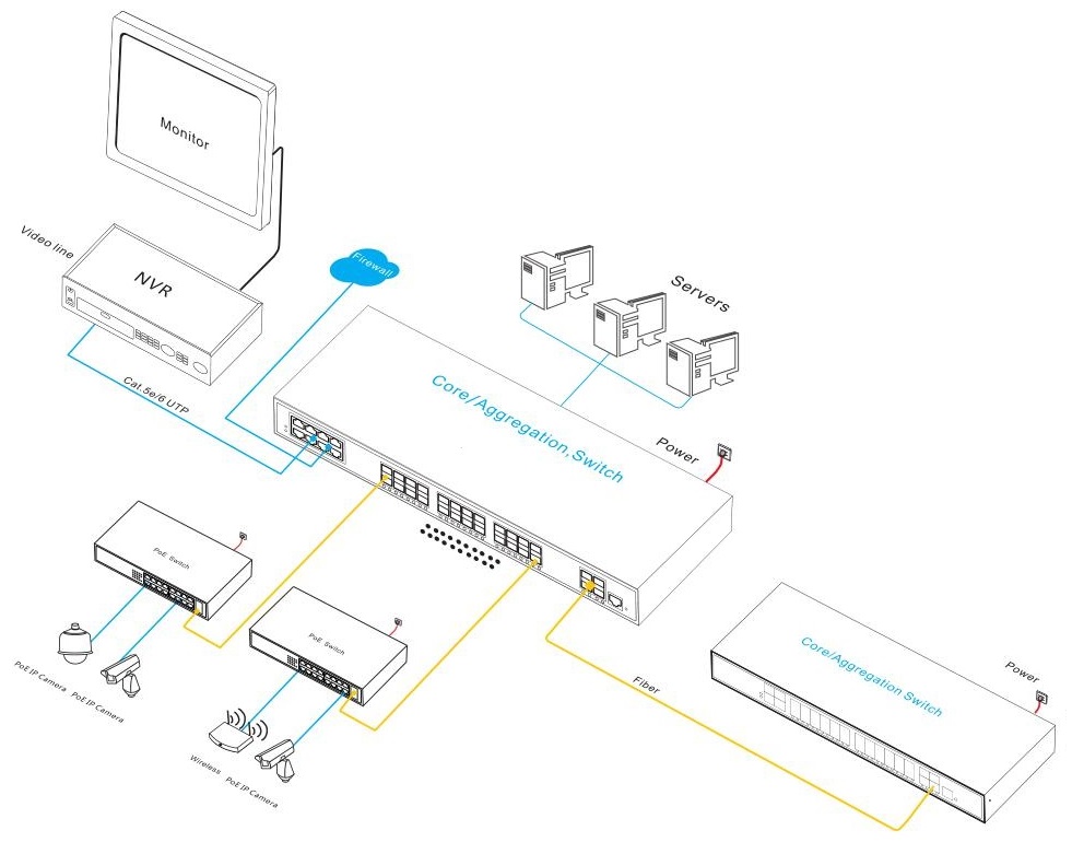 36 port managed Ethernet switch，managed Ethernet switch，Ethernet switch