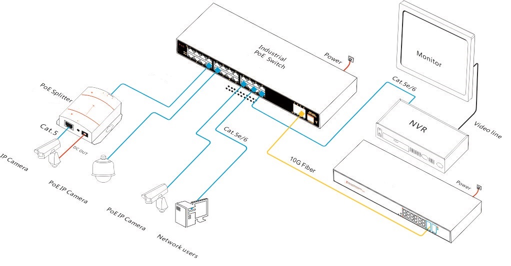 28-port Gigabit managed industrial PoE switch, industrial PoE switch, PoE switch
