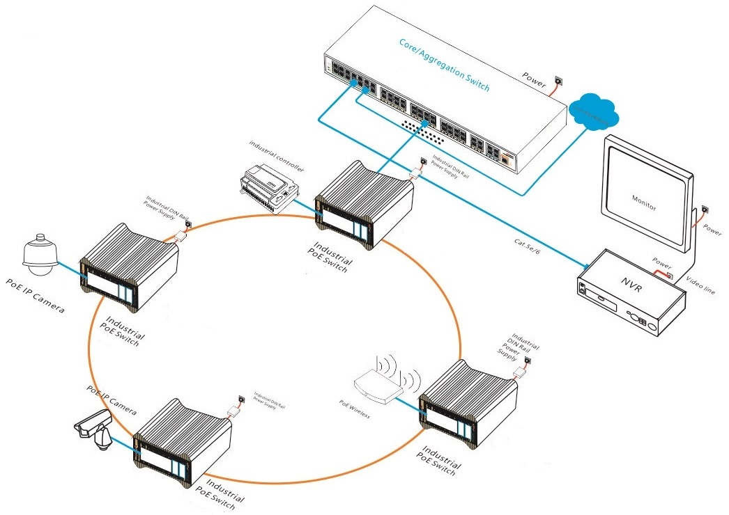 industrial PoE switch, industrial switch, industrial Ethernet switch