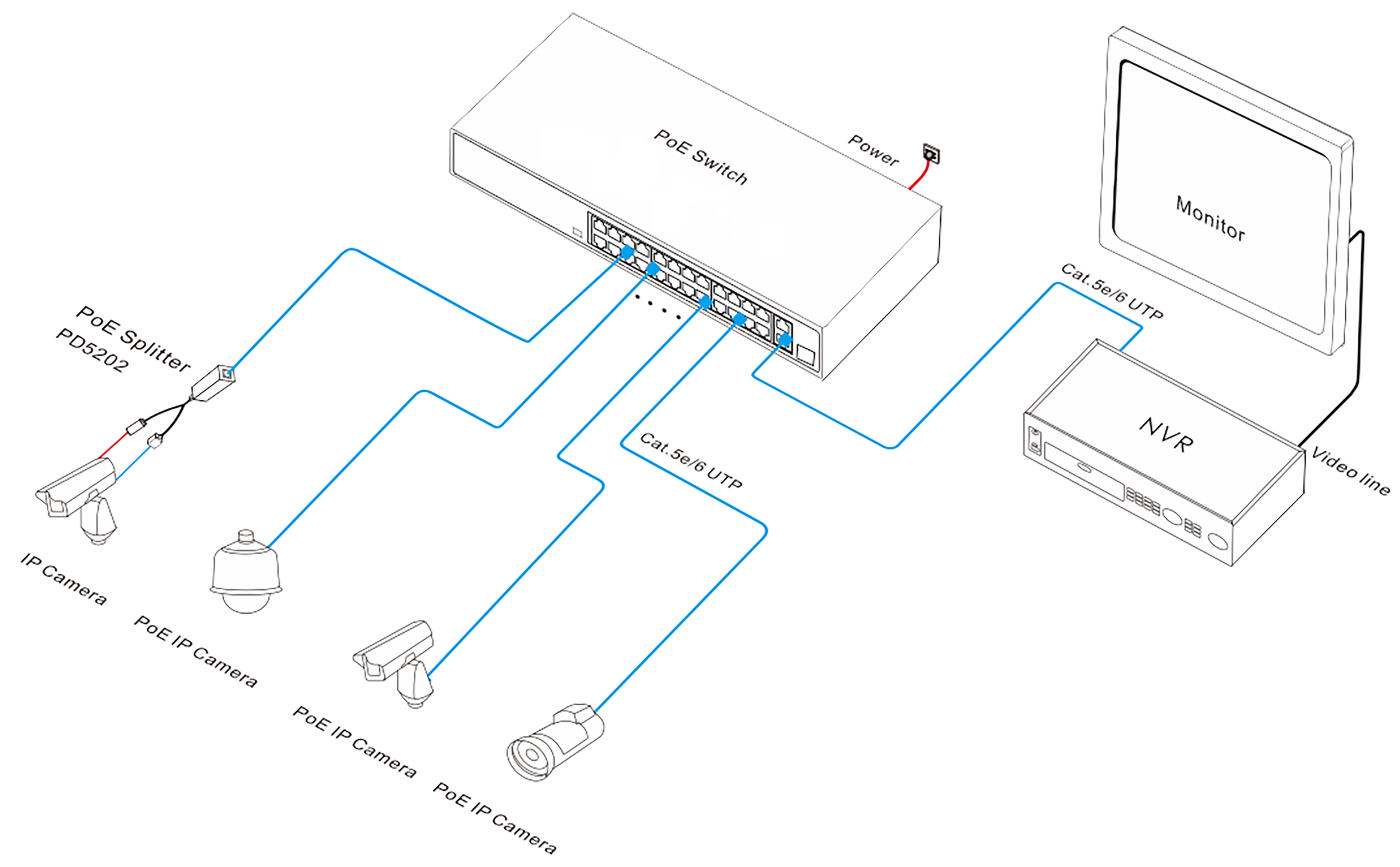 PoE switch, PoE switch watchdog, PoE switch 27 port, PoE switch 24 port