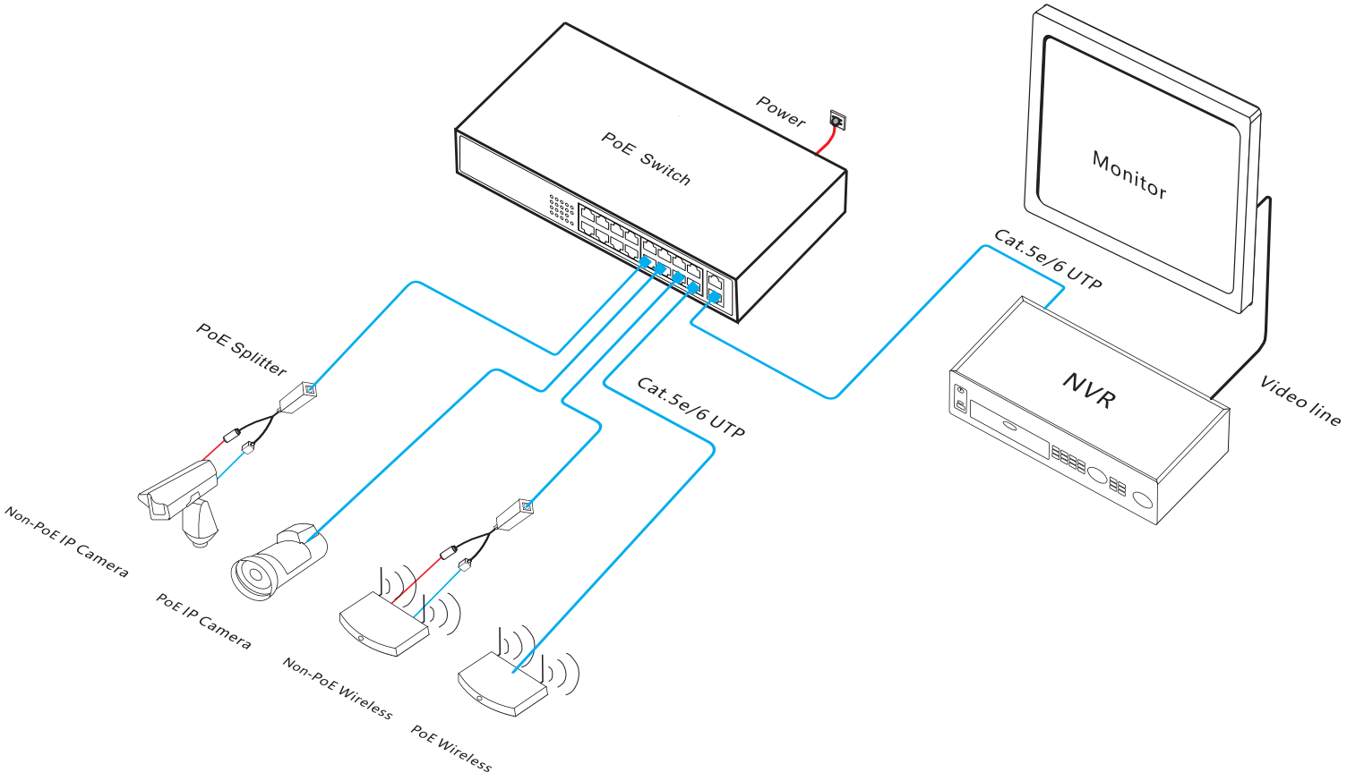 18-port Gigabit PoE switch, PoE switch, PoE switch 16 port, PoE switch Gigabit
