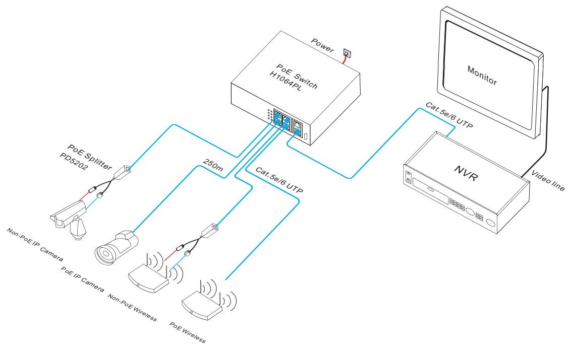 PoE switch 4 port，PoE switch，PoE switches, smart PoE switch