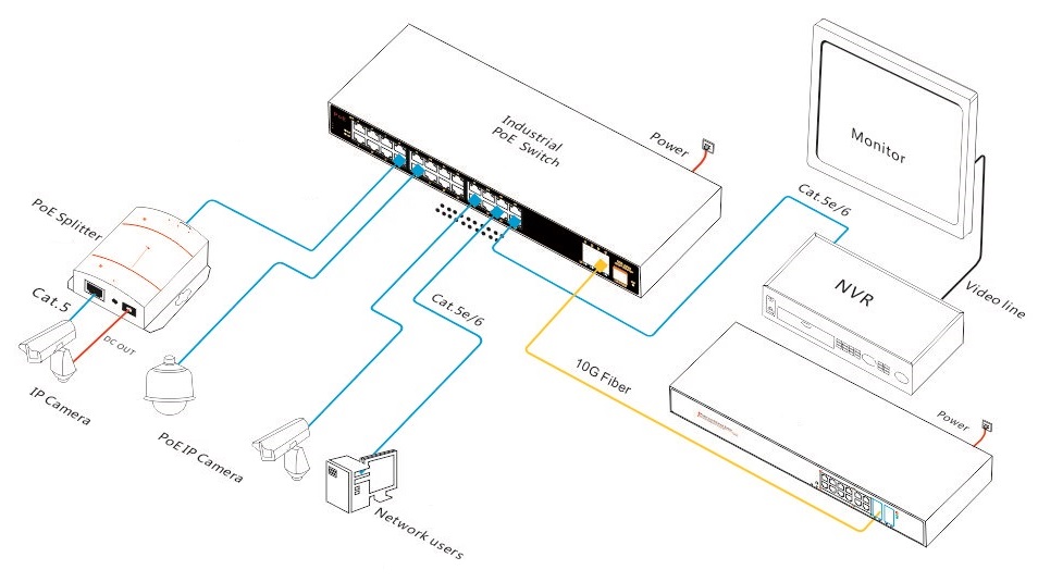 28 port Gigabit managed industrial PoE switch, PoE switch, industrial PoE switch
