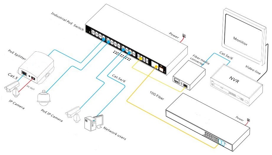 36 port 10G managed industrial PoE switch, industrial PoE switch, PoE switch