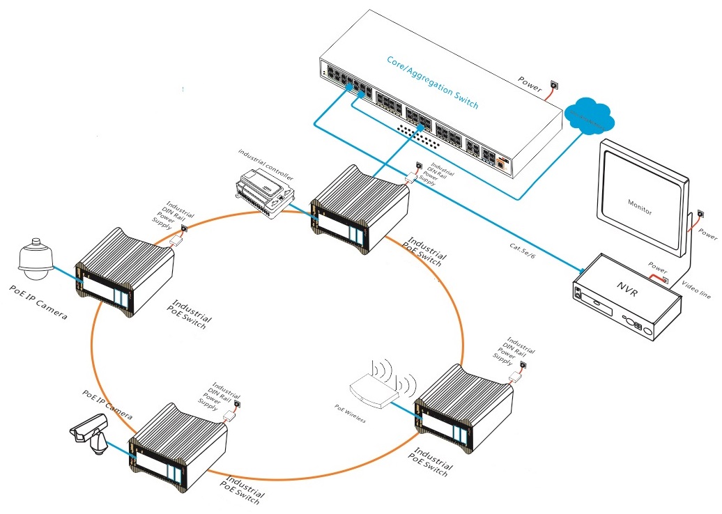 16 port 10G managed industrial PoE switch, industrial PoE switch, PoE switch