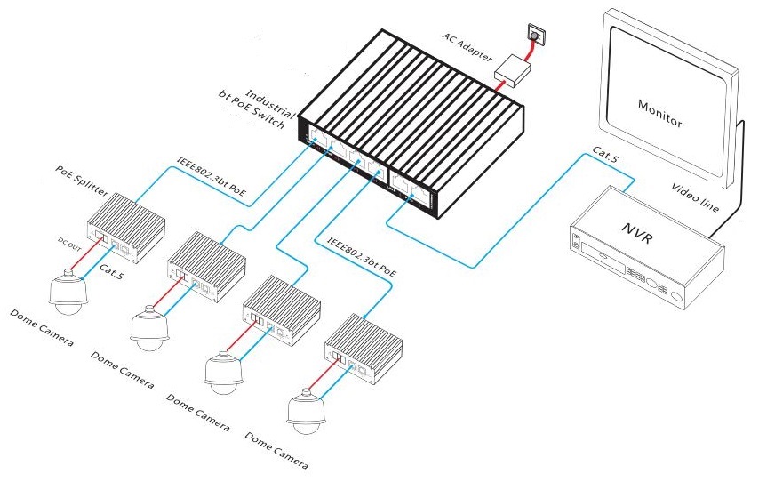 6-port Gigabit industrial bt PoE switch, PoE switch, bt PoE switch