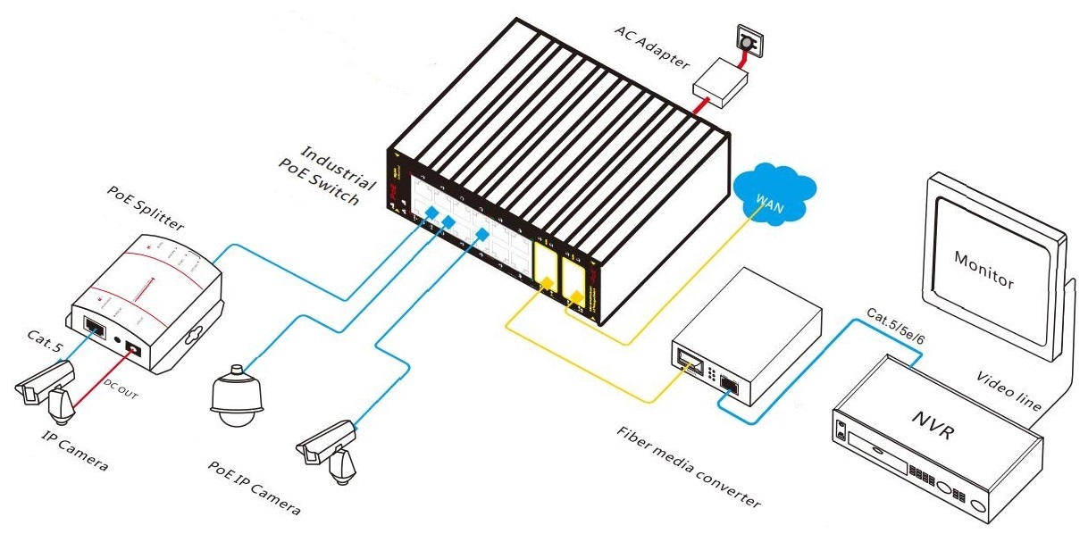 16 port gigabit managed industrial PoE switch，industrial PoE switch, PoE switch
