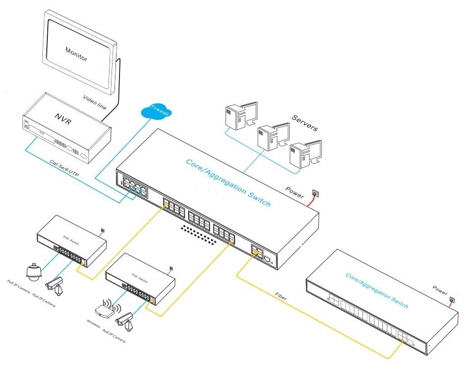 managed Ethernet fiber switch，Ethernet switch，Ethernet switch 36 port
