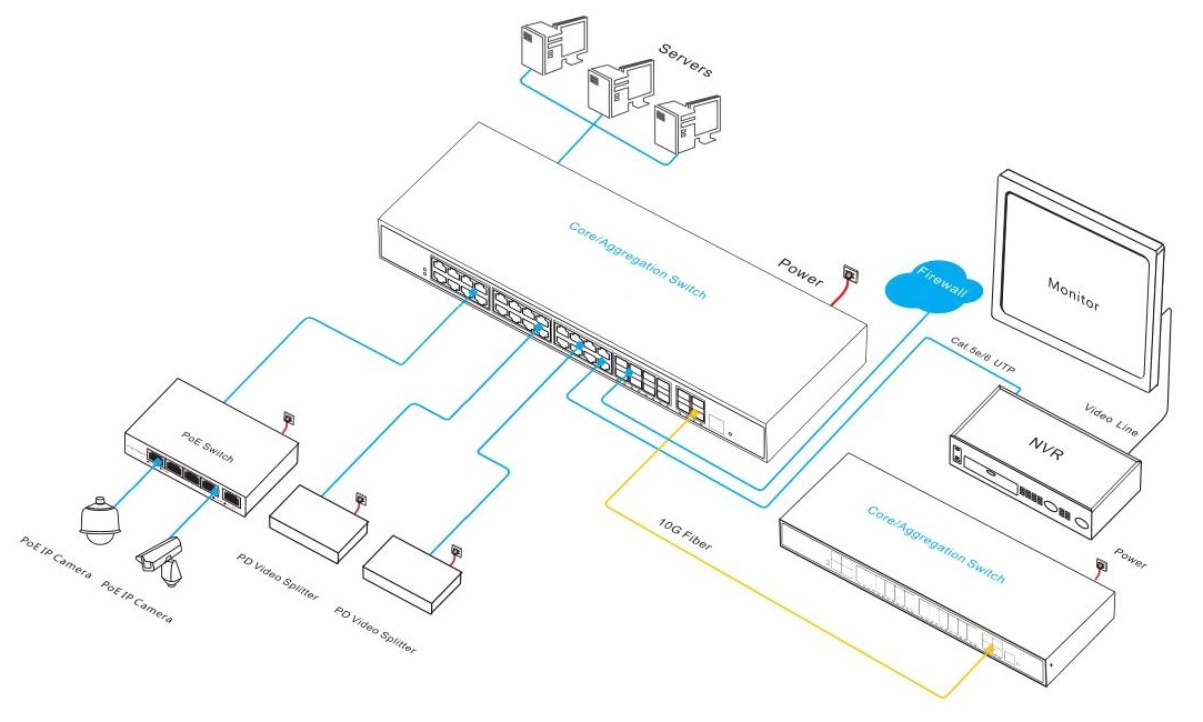 36-port managed Ethernet switch, Ethernet switch, Ethernet switch 36 port