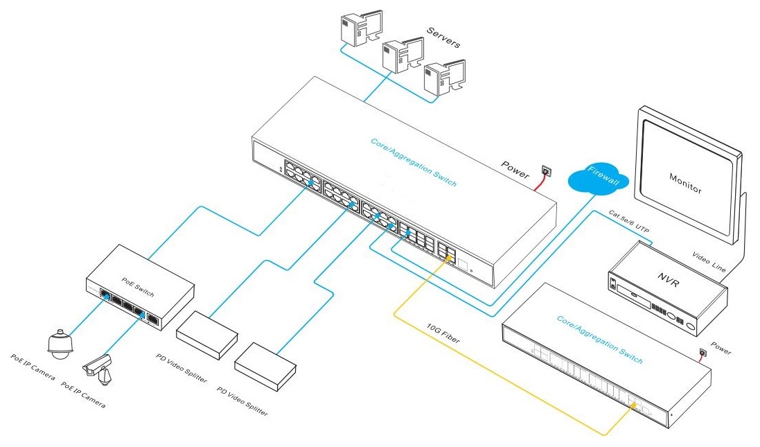  managed PoE switch, 36 port PoE switch, PoE switch, PoE switches