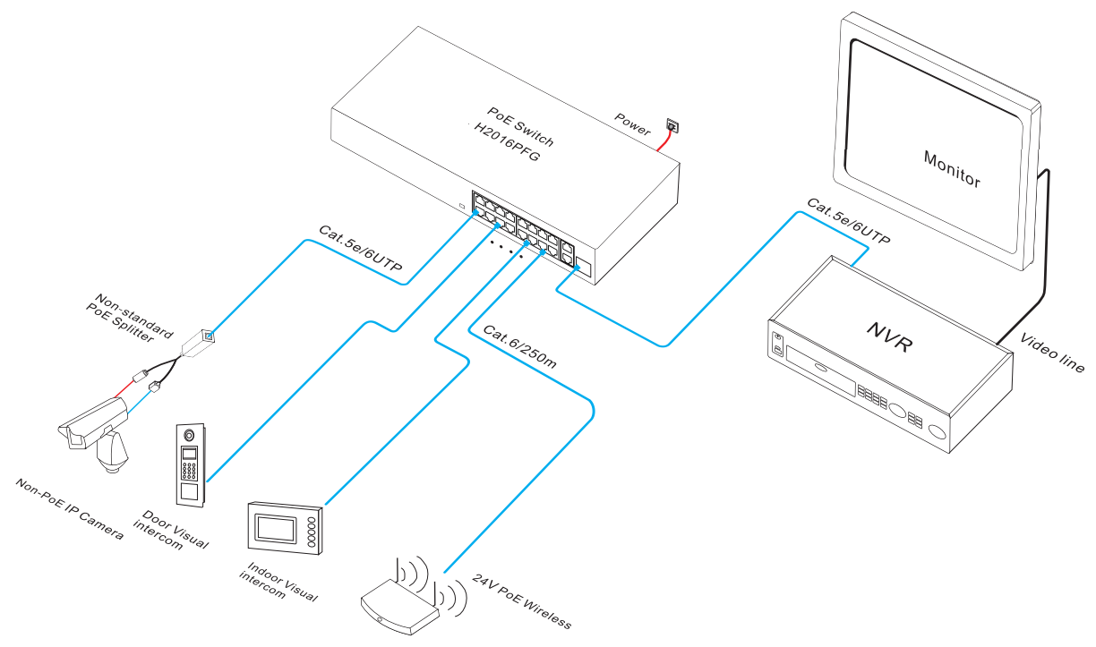 PoE fiber switch, PoE switch, PoE switch 16 port, PoE switch 24V