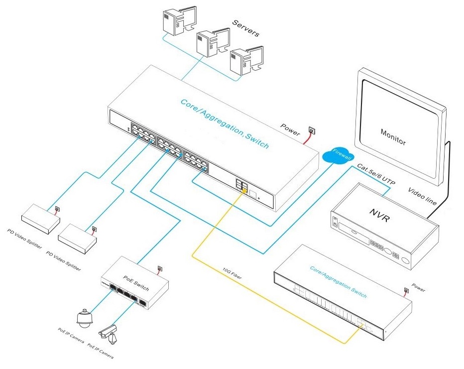 managed Ethernet switch，fiber switch，Ethernet switch, managed switch