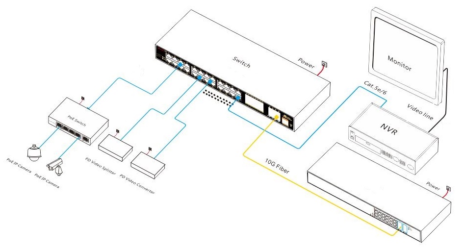managed industrial Ethernet switch, industrial Ethernet switch