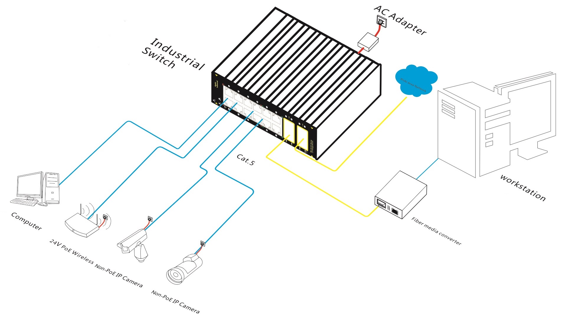 16-port gigabit managed industrial Ethernet switch, industrial Ethernet switch