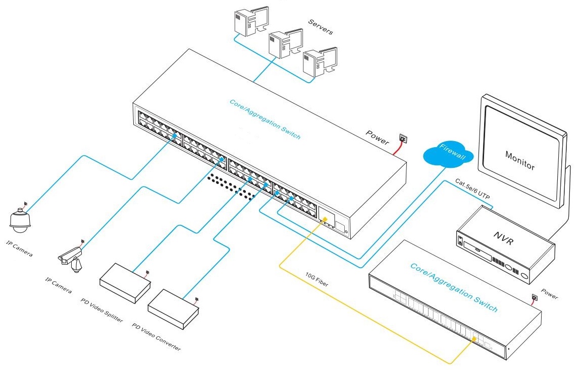 28-port managed Ethernet fiber switch，Ethernet fiber switch, Ethernet switch