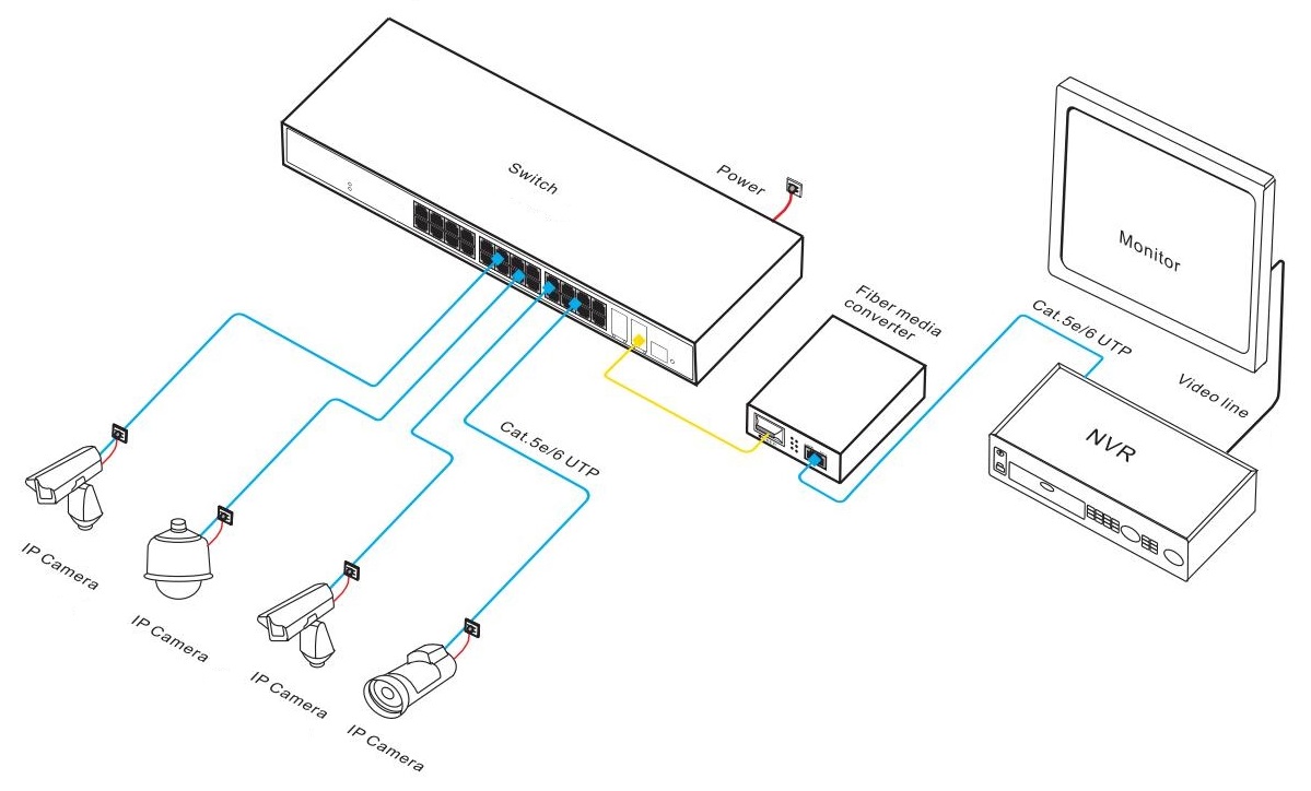 26-port gigabit managed Ethernet switch, managed Ethernet switch