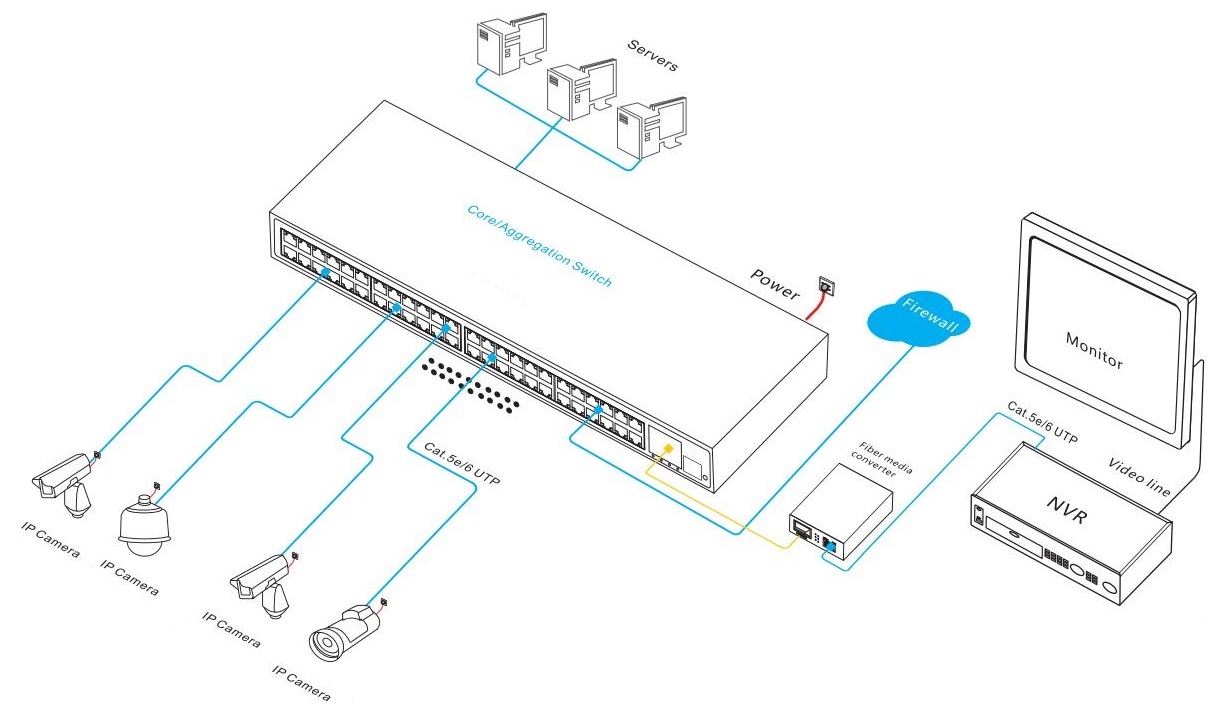 52 port gigabit Ethernet switch，managed Ethernet switch, Ethernet switch