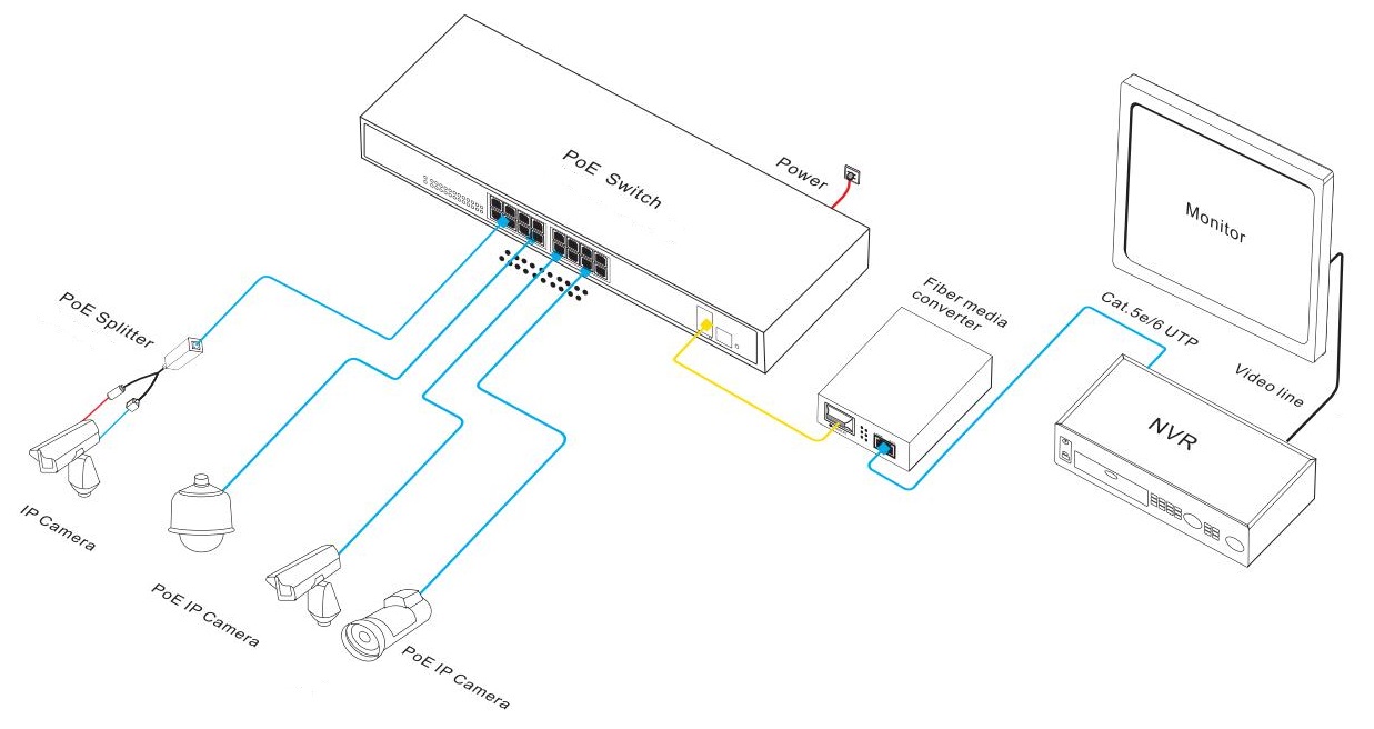 gigabit PoE switch, managed PoE switch, PoE switch 16 port