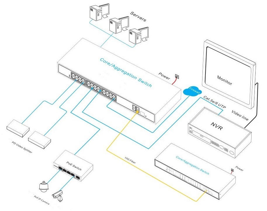 28 port 10G PoE switch, managed PoE switch, PoE fiber switch, PoE switch 24 port