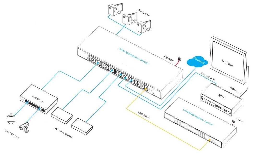 managed PoE switch, PoE switch, PoE switch 36 port, PoE switches