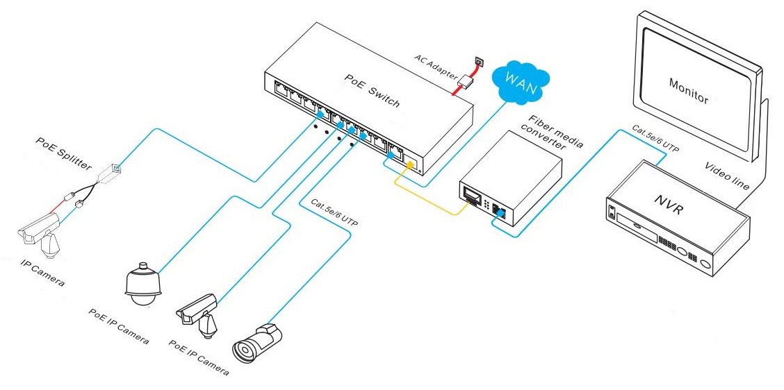 PoE fiber switch, PoE switch 8 port, unmanaged PoE switch, PoE switches
