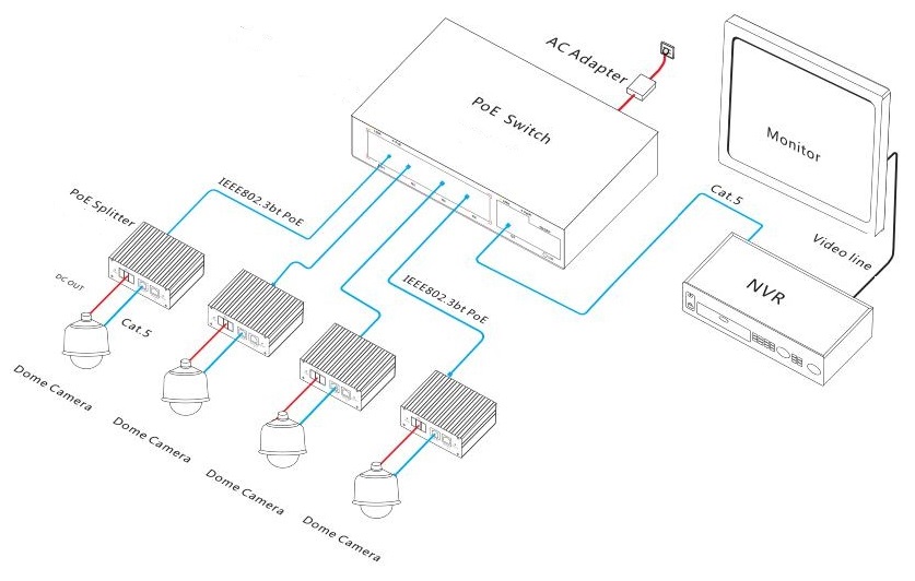 6-port gigabit bt PoE switch, bt PoE switch, PoE switch, PoE switch 4 port