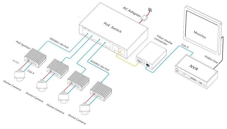 6-port gigabit bt PoE fiber switch, gigabit PoE switch, PoE switch，bt PoE switch