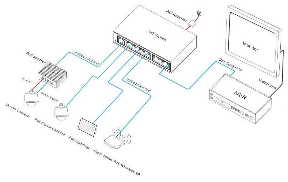 6-port gigabit bt PoE switch, bt PoE switch, PoE switch 4 port, PoE switch