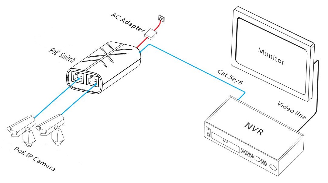 3-port Gigabit PoE switch，gigabit PoE switch，PoE switch，PoE switches