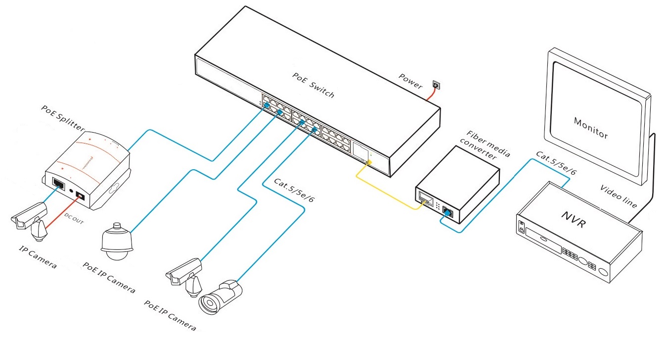 PoE switch 28 port, PoE switches, gigabit PoE switch, Unmanaged PoE switch