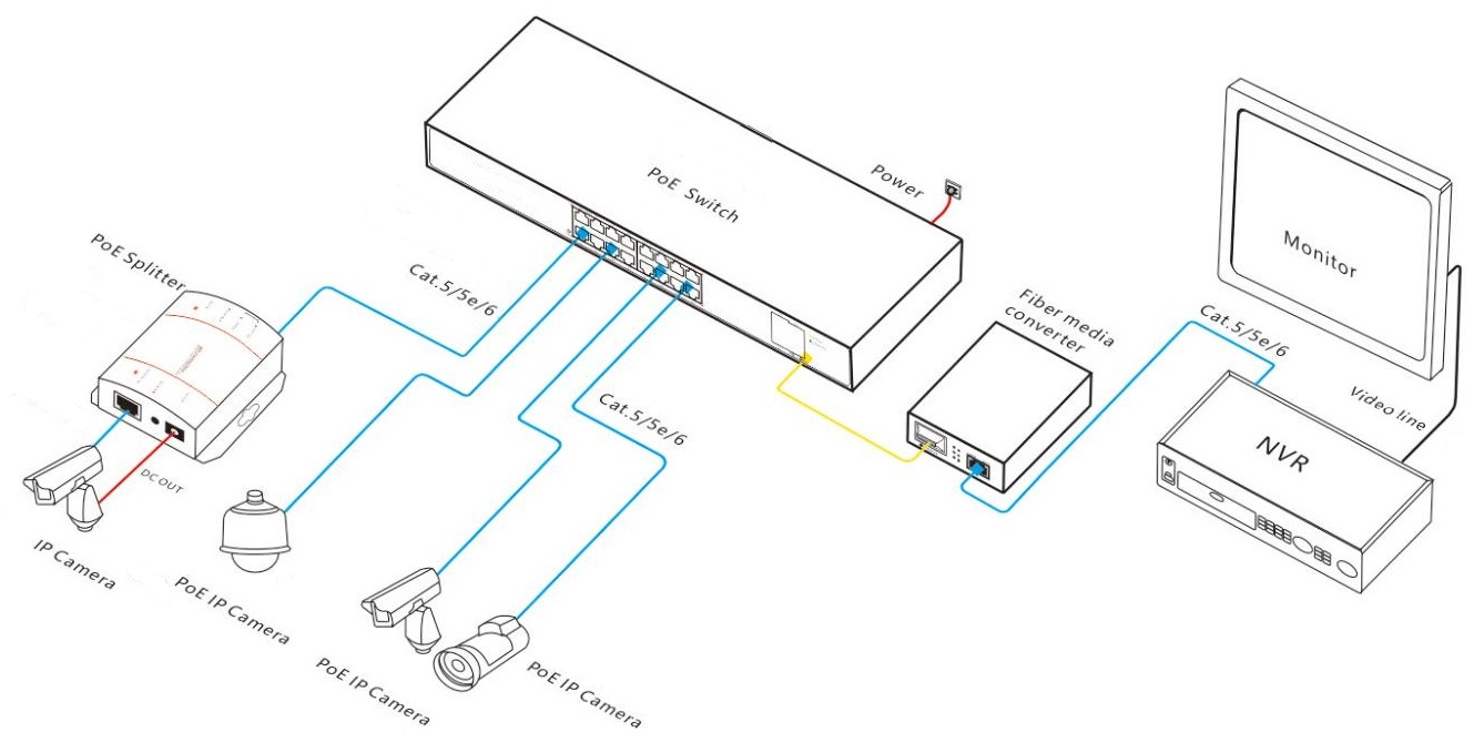 unmanaged PoE switch, 20-port gigabit PoE switch, PoE switch, PoE switch 16 port