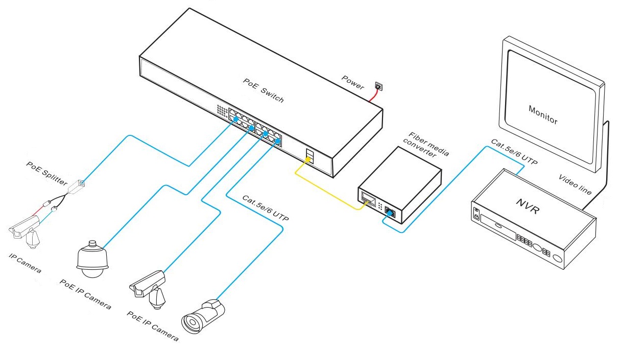 18 port PoE switch, PoE switches, gigabit PoE switch, PoE switch