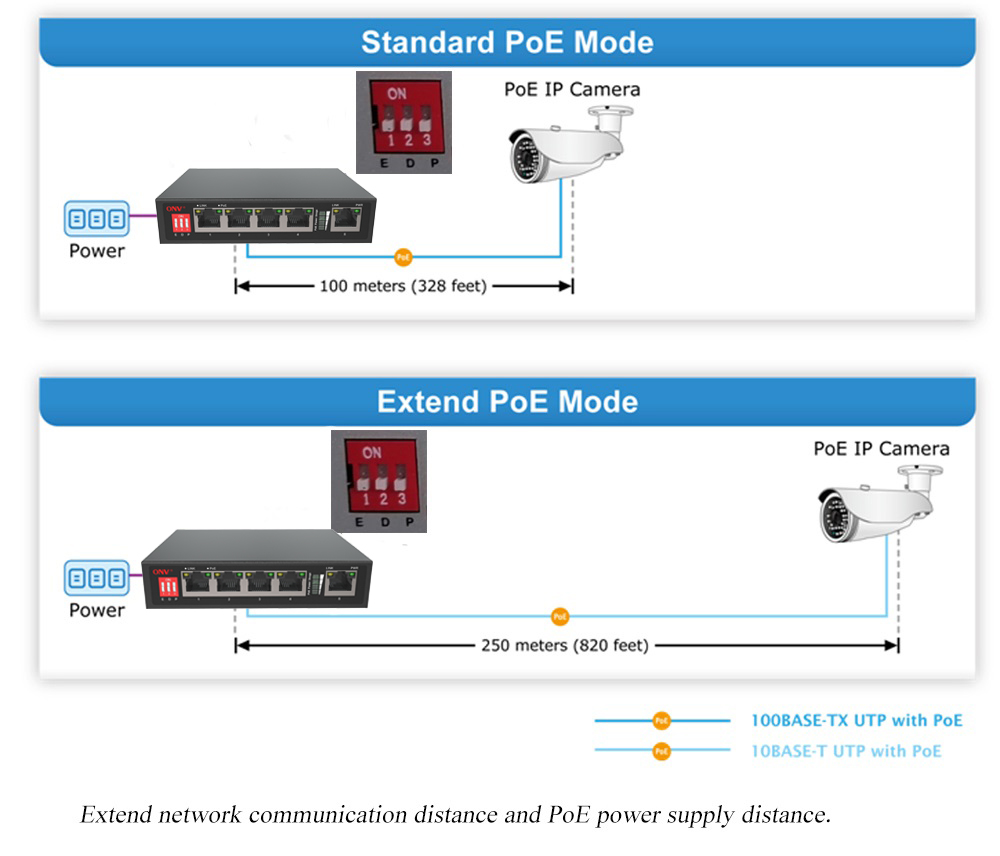 PoE switch 4 port, PoE switch, PoE switches, PoE watchdog switch