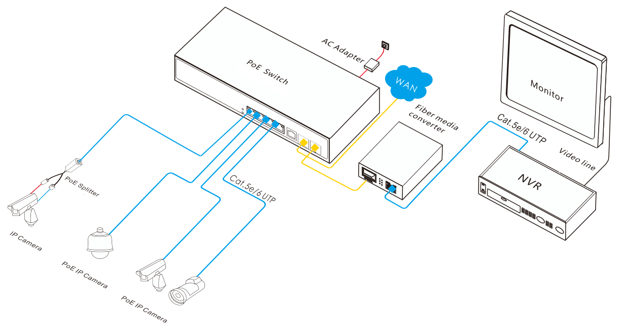 managed PoE switch, 6-port gigabit managed PoE switch, PoE switch
