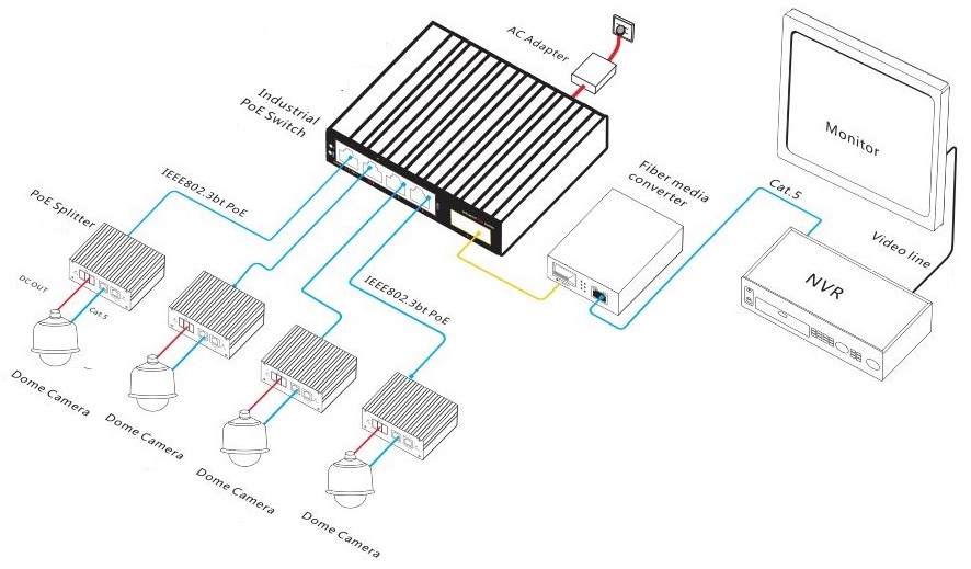 5-port industrial bt PoE fiber switch, PoE switch，industrial PoE switch