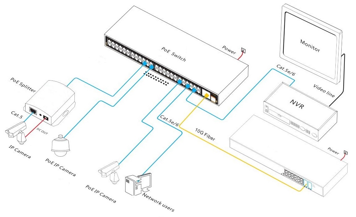 52 port 1/10G managed industrial PoE switch，PoE switch, industrial PoE switch