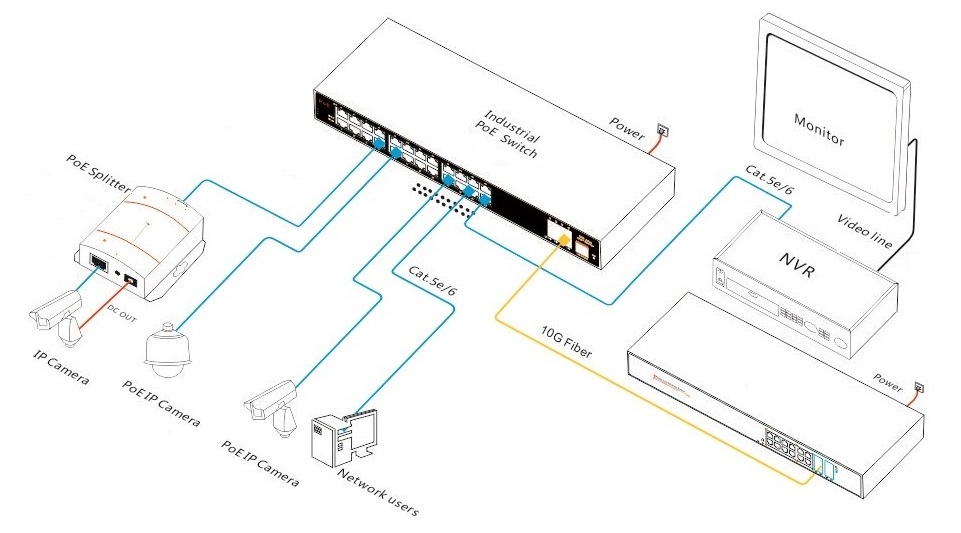 28 port 1/10G managed industrial PoE switch, PoE switch, industrial PoE switch
