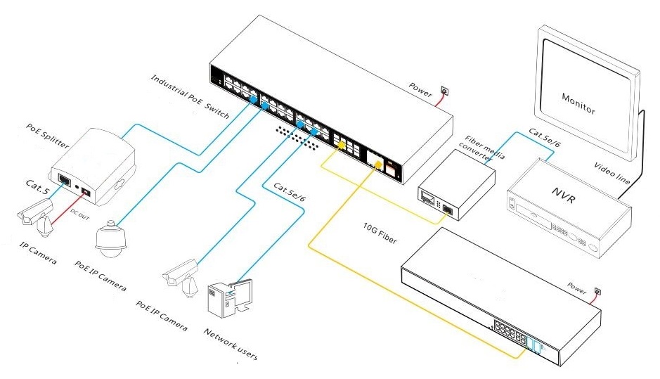 36 port 1/10G managed industrial PoE switch，industrial PoE switch，PoE switch