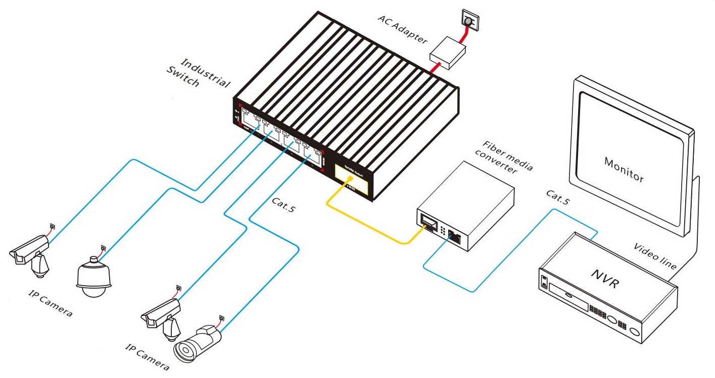 industrial Ethernet switch，industrial switch，Ethernet switch