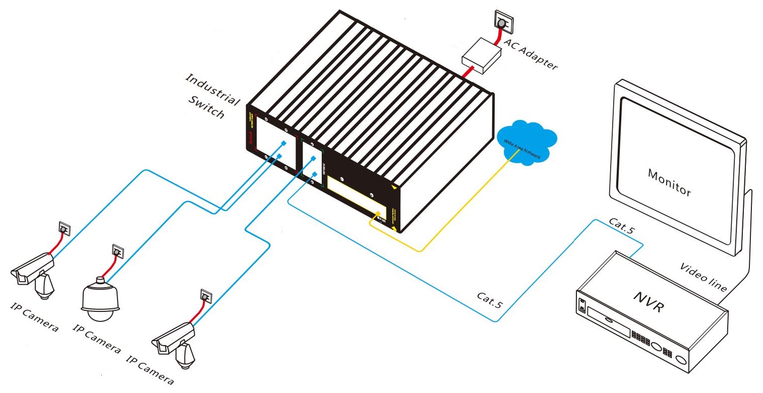 industrial Ethernet switch，industrial switch，Ethernet switch