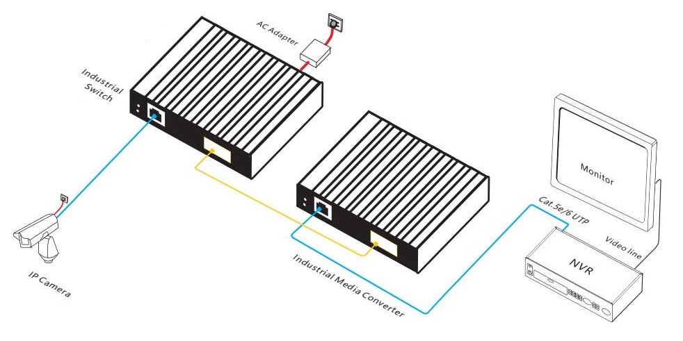 industrial Ethernet fiber switch,industrial Ethernet switch, Ethernet switch