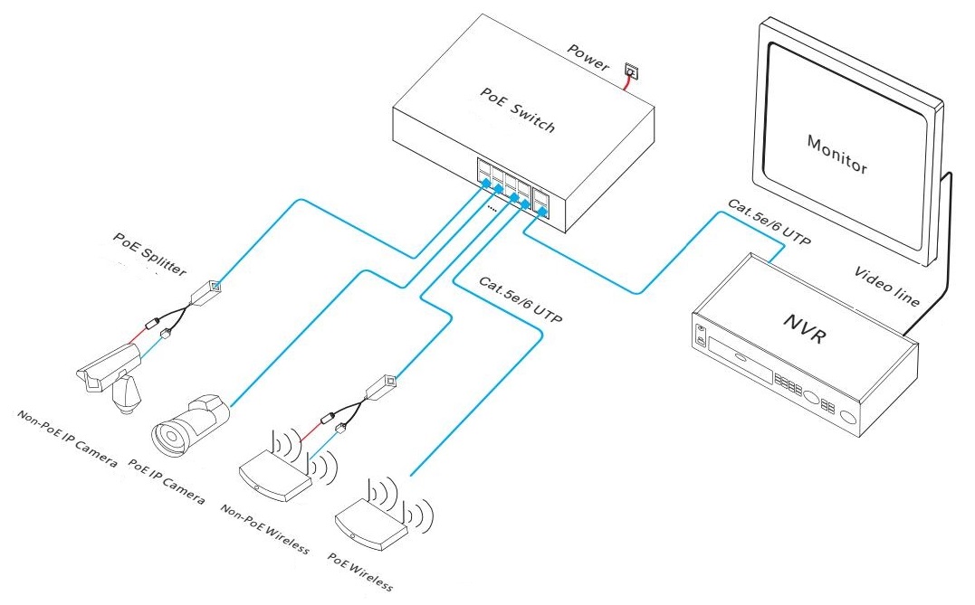 8 port gigabit PoE switch, PoE switch gigabit, PoE switch 8 port, PoE switch