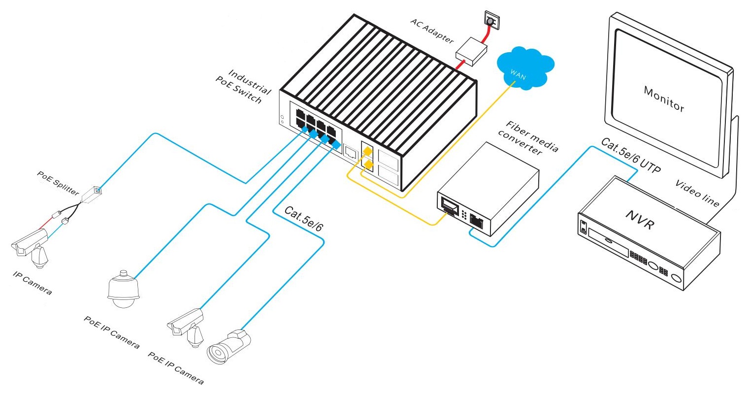 10-port gigabit bypass managed industrial PoE switch, industrial PoE switch