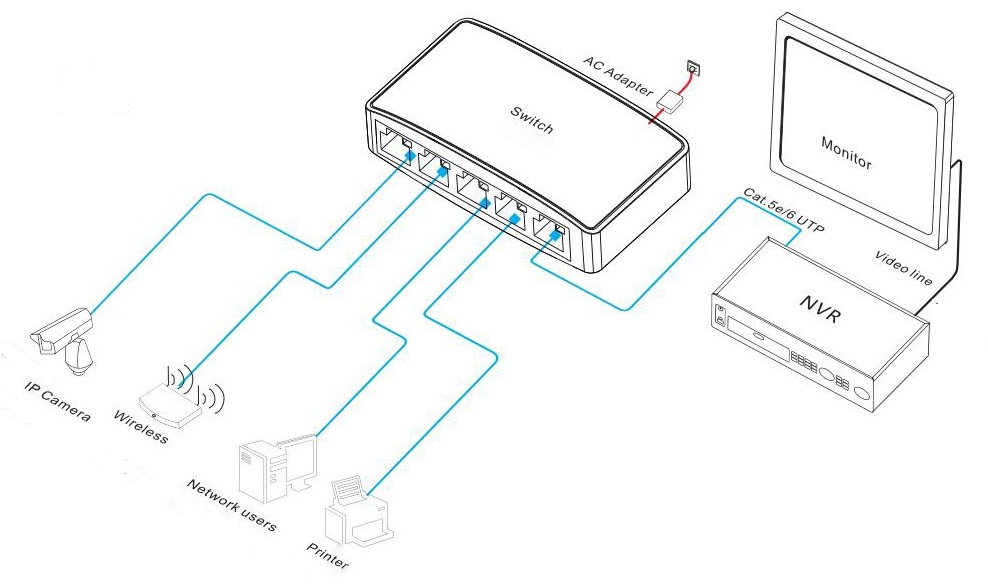 5 port Ethernet switch, Ethernet switch, Ethernet switch 5 port