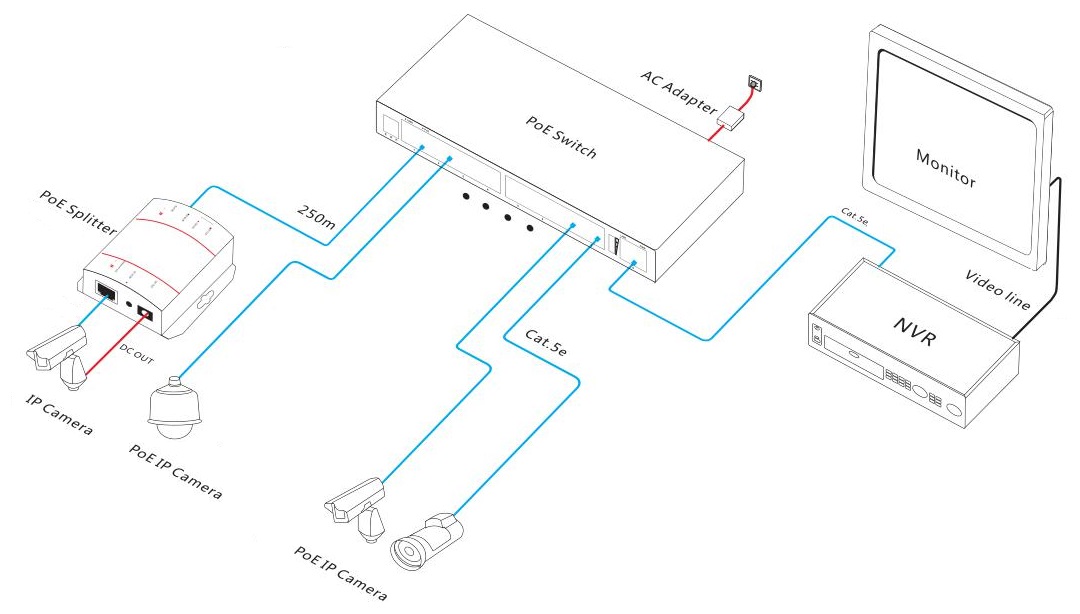 9-port smart PoE switch, smart PoE switch, PoE switch