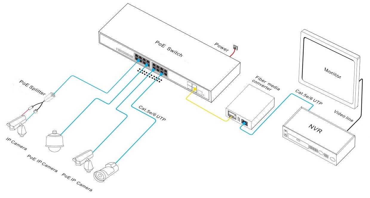 20-port Gigabit managed PoE switch, gigabit PoE switch, PoE switches, PoE switch